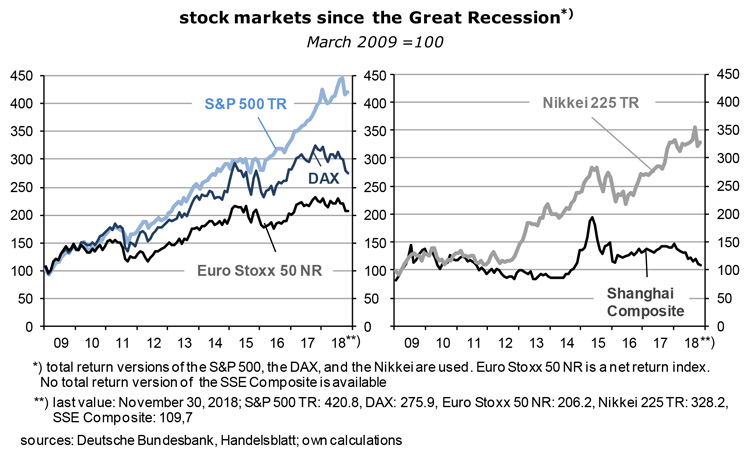 Dieter Wermuth S Investment Outlook December 2018 Wermutham Com