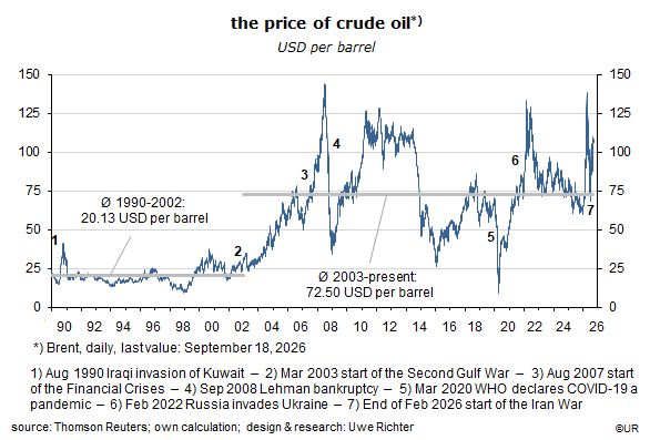 260921 chart1 price of crude oil